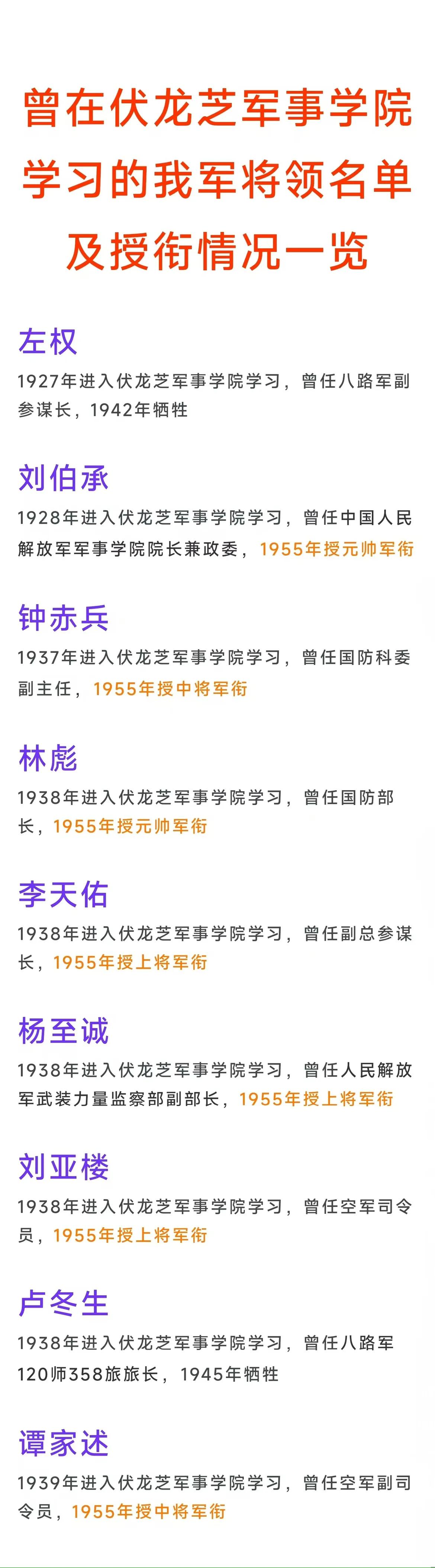 曾在伏龙芝军事学院学习的开国元帅真的只有刘伯承元帅一人吗？如果说是毕业于伏龙芝军