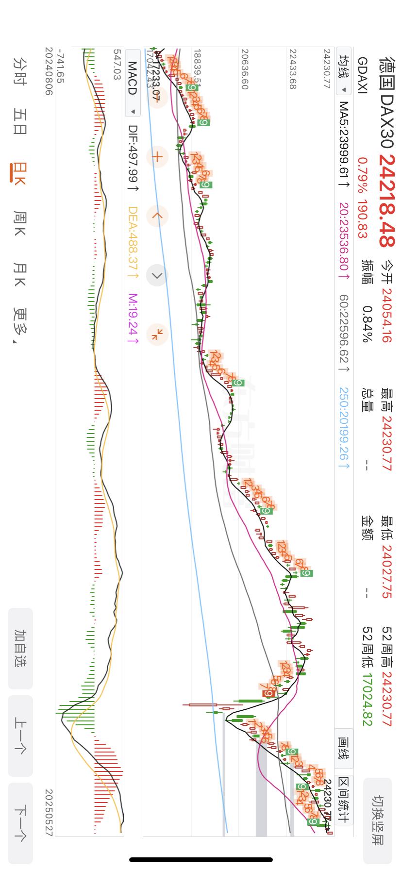 德国股市再创历史新高！