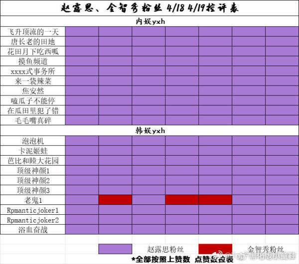 [话筒]赵露思和金智秀交流结果[话筒]金智秀赵露思广场交流 目前金智秀粉丝占上风