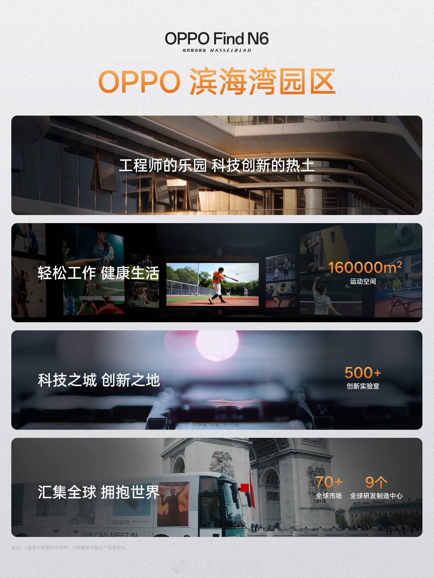 3 月 17 日，OPPO 折叠旗舰 Find N6 在 OPPO 滨海湾园区全