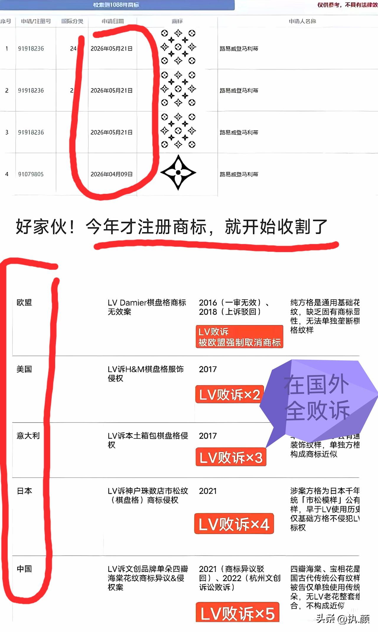 黎孟龙这名字，最近在知产圈和奶茶圈那是相当炸裂。
一千多万的判赔额，直接把LV维