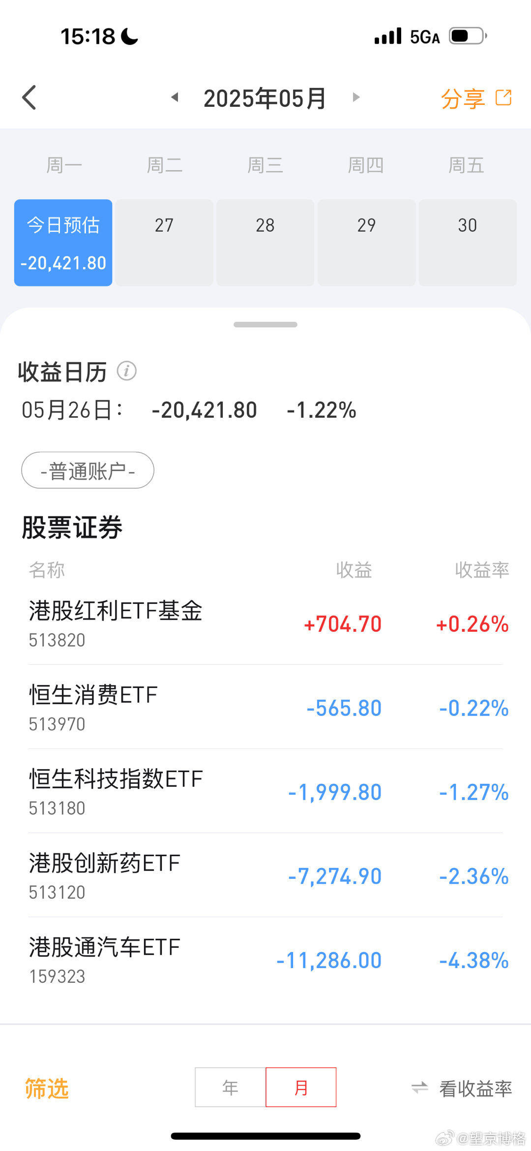 今天etf亏损2万好再上周减仓了一点点港股创新药港股[超话]基金[超话]etf 