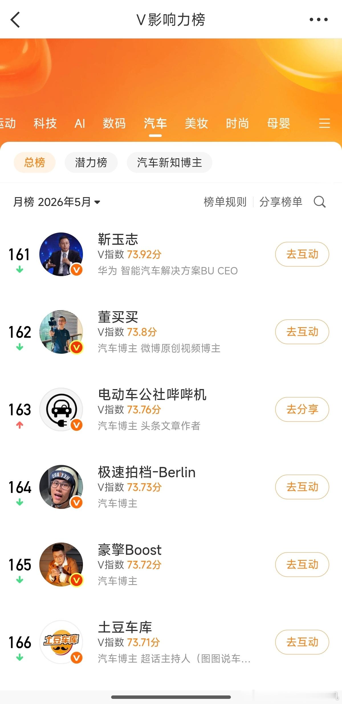 月榜比周榜难好多，大家都太卷了不过还是谢谢大家的支持～