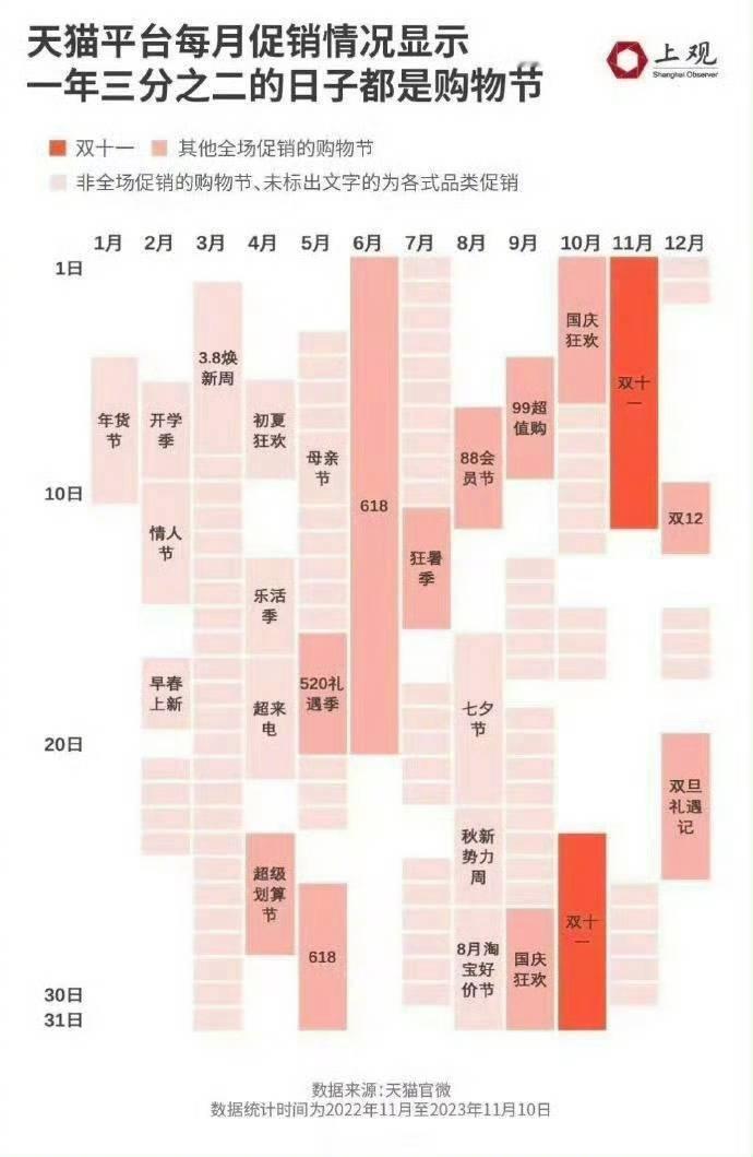 pdd经常刷着刷着就天降优惠券以前双11和618，大家提前囤好货，蹲在电脑或手机