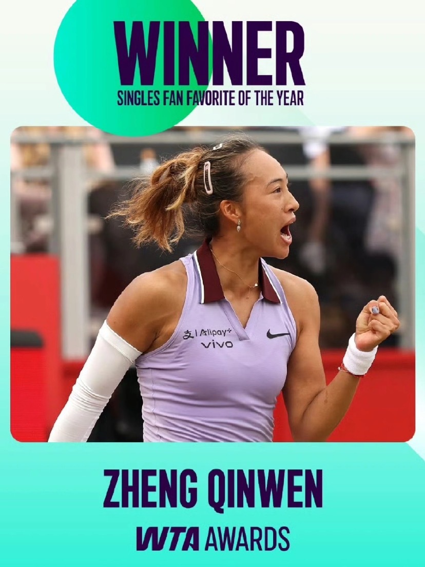 郑钦文当选2025年WTA最受欢迎女球员，这是郑钦文连续第二年获此殊荣；同时郑钦