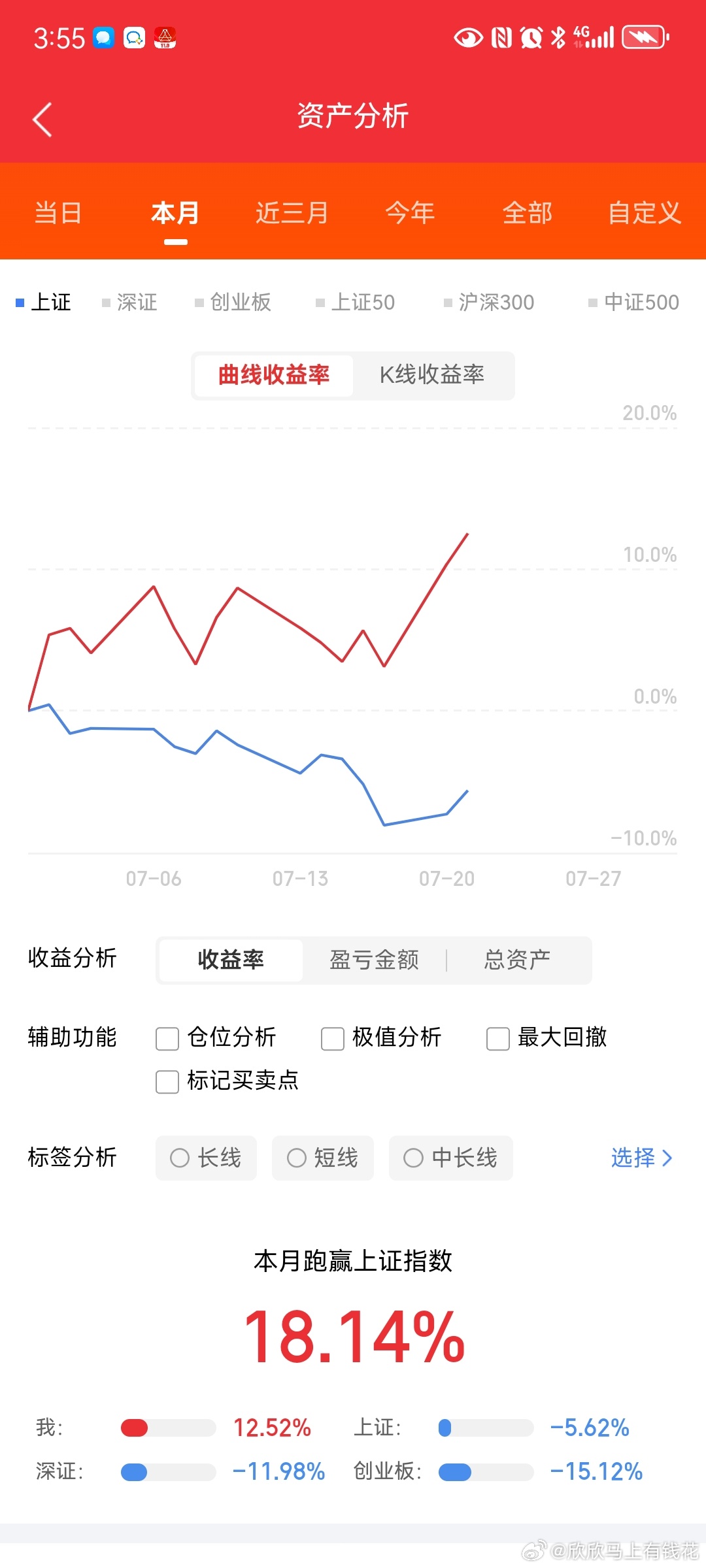 牛回来了！A股今天为何大涨？科技股后续走势如何去：跟你们说，今天绝对是大科技未来
