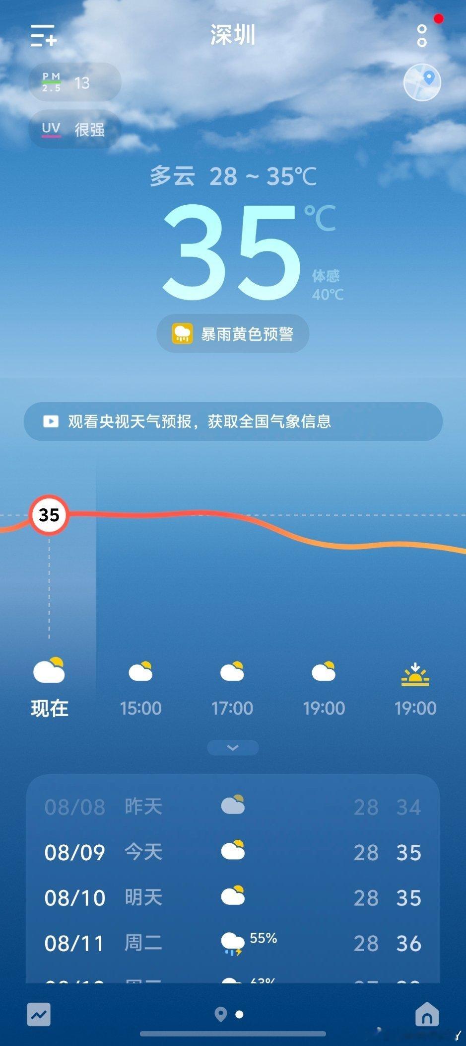 好热呀~今天应该是深圳今年最热的一天吧？拉个粑粑像蒸桑拿一样等我有钱💰了，我一