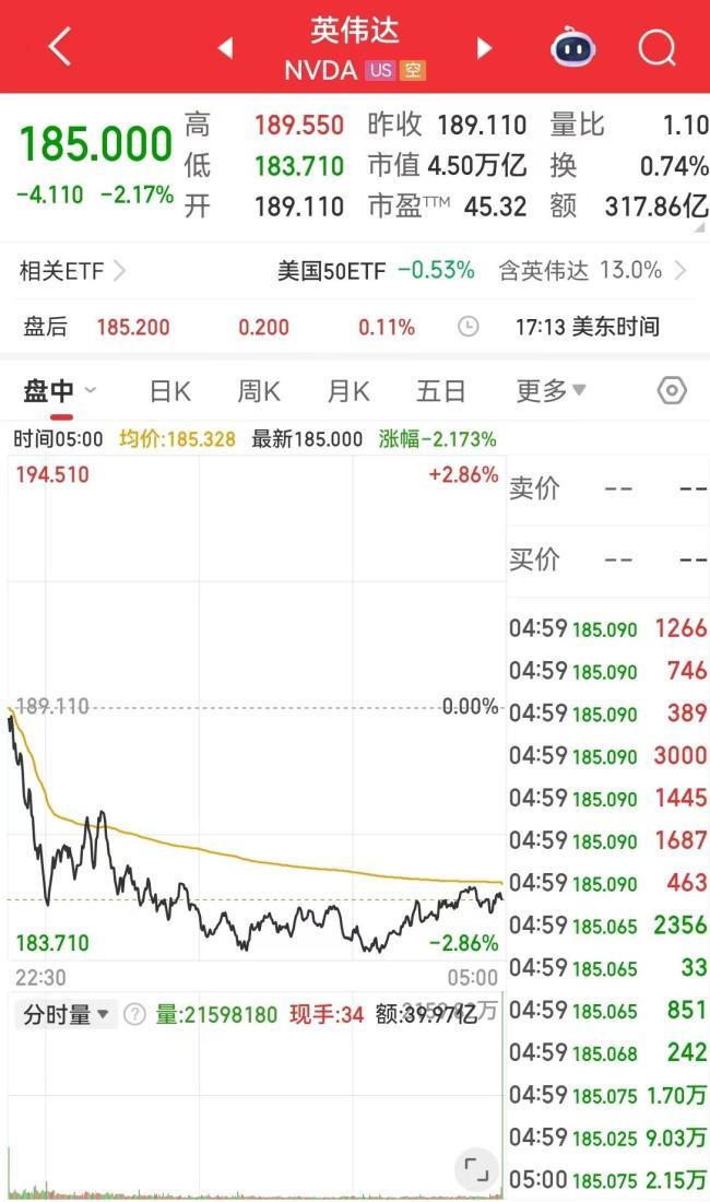 1 月 8 日，英伟达（NASDAQ：NVDA）股价收盘下跌 2.03%，市值一