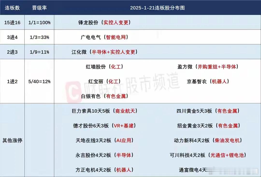 1月22日盘前预案：利欧巨型封单制约短线情绪；科技整体持续性存疑，短线市场板块依
