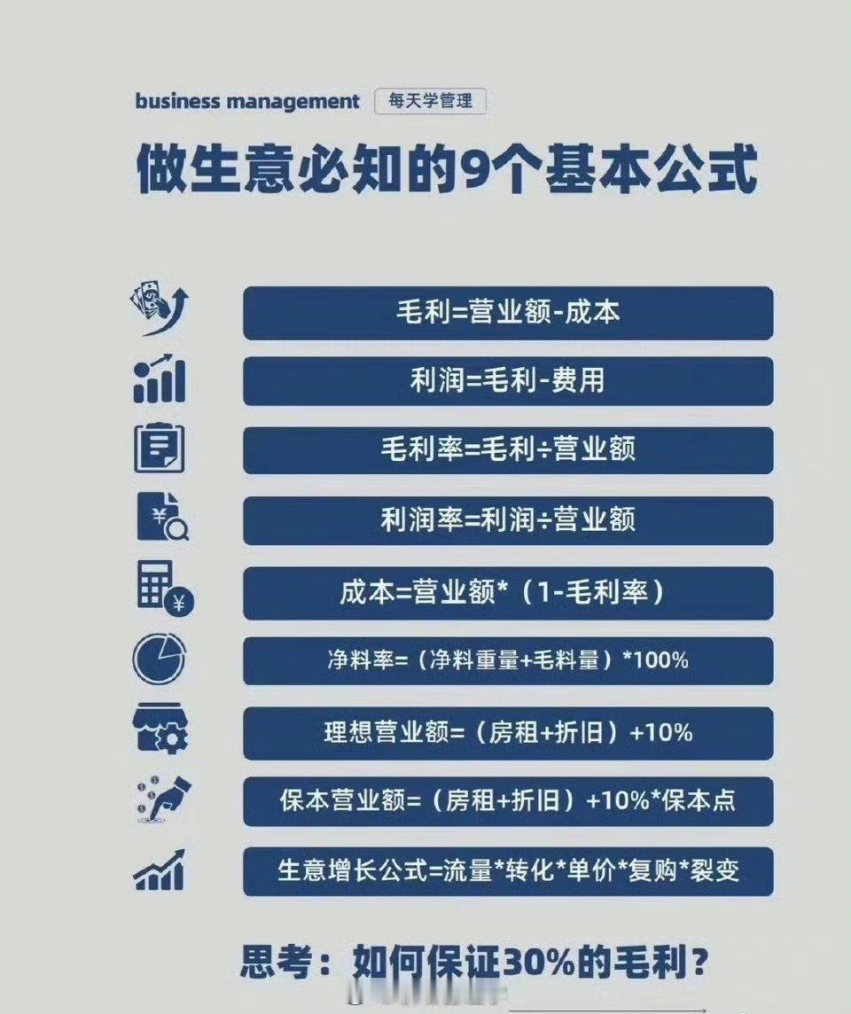 做生意，保本不得不知的9个公式。 