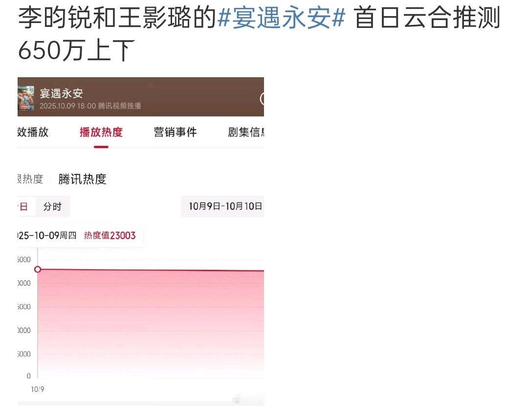 昨天一个个吹的，居然这么少 ​​​