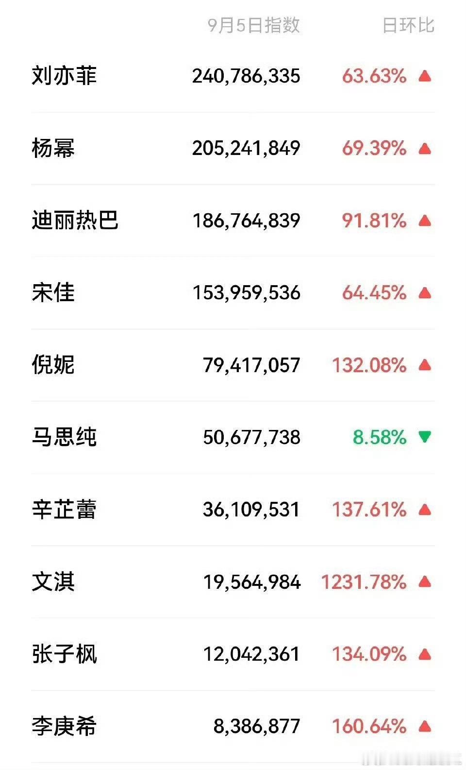 刘亦菲杨幂VOGUE百指vogue群封带来的连锁反应 ​​​