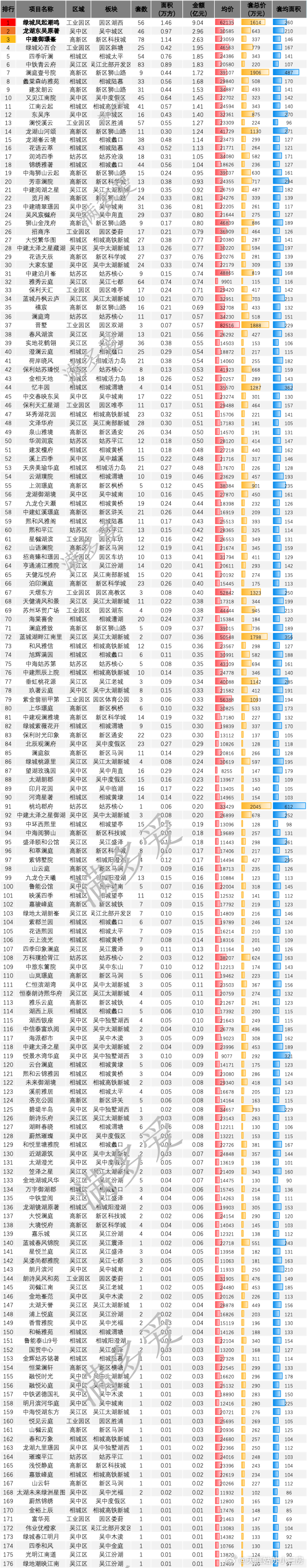 10月的新房行情，相当的不容易9月毕竟是历史业绩最差的9月份因此房企在经历低迷9