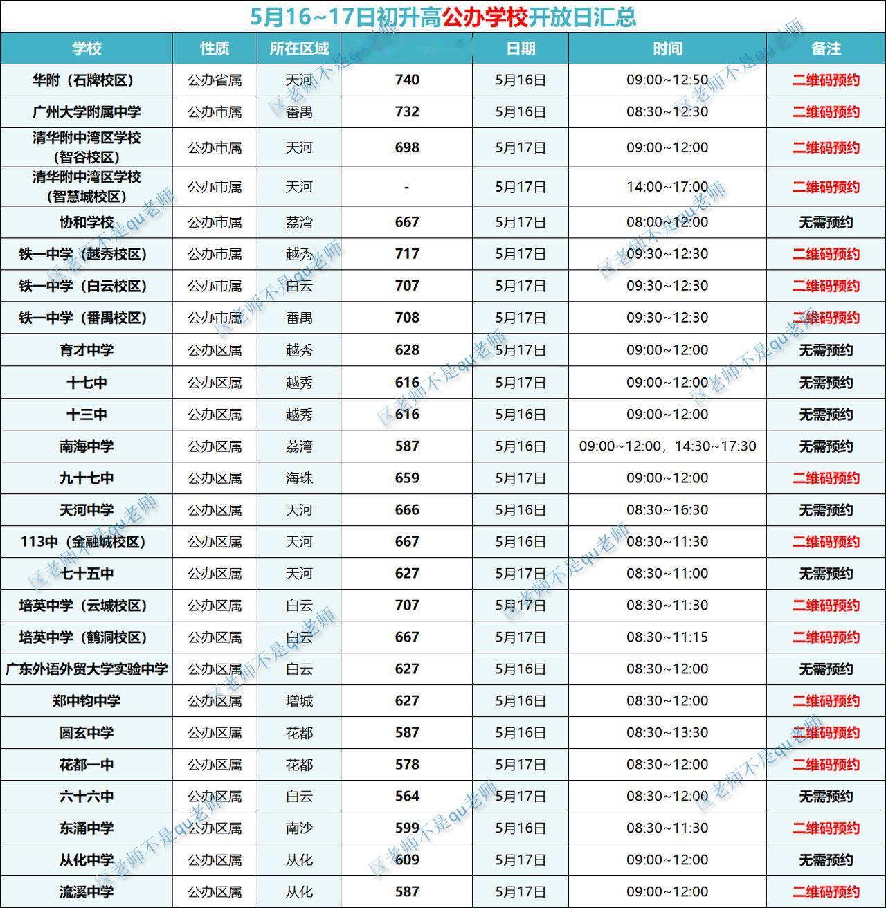 本周末预期是最后一次集中比较多开放日的时间了。因为下周学校会腾出人手，把重心放在