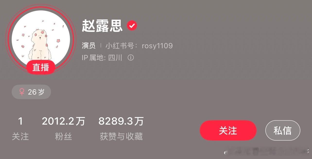 赵露思🍠粉丝破2000万，是唯一破2000万粉丝数的用户。另外浏览量超210.