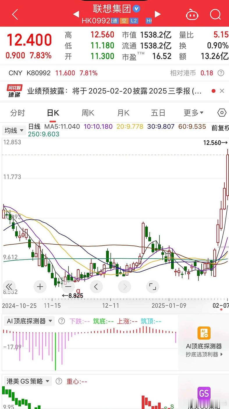 联想集团一周狂涨 30%，AI 平权及 De­e­p­S­e­ek 等小模型有望