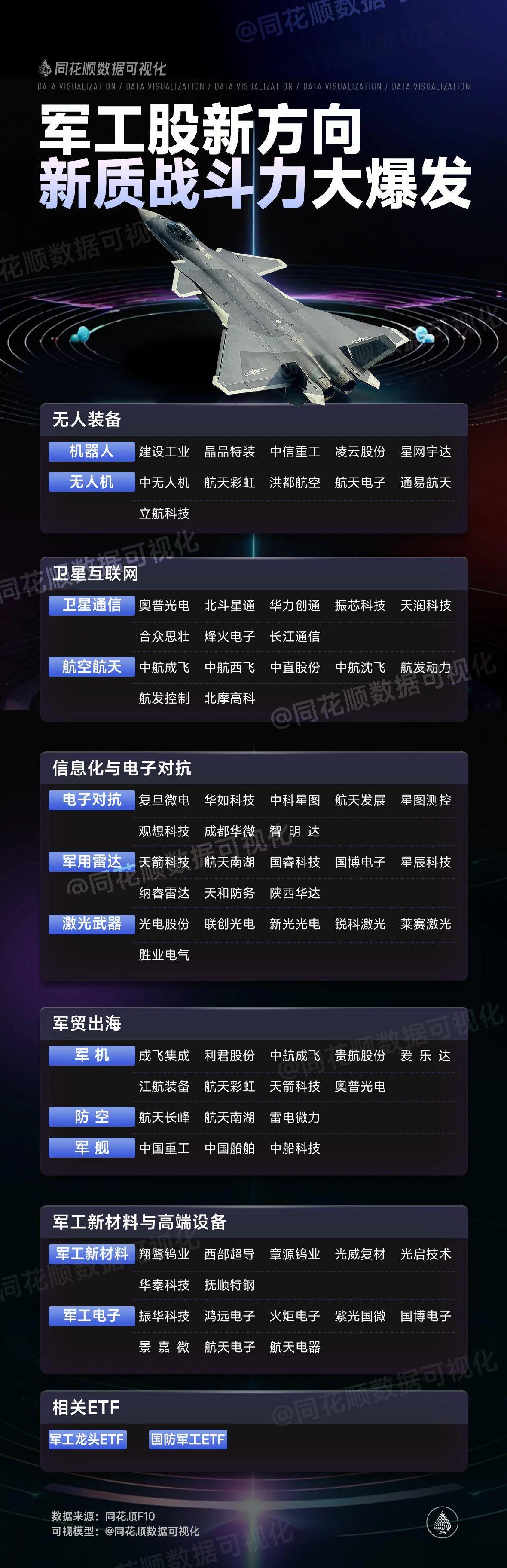5月14日盘前预案：军工能否走出修复代表着短线的高度！

1、昨日的市场果然走出