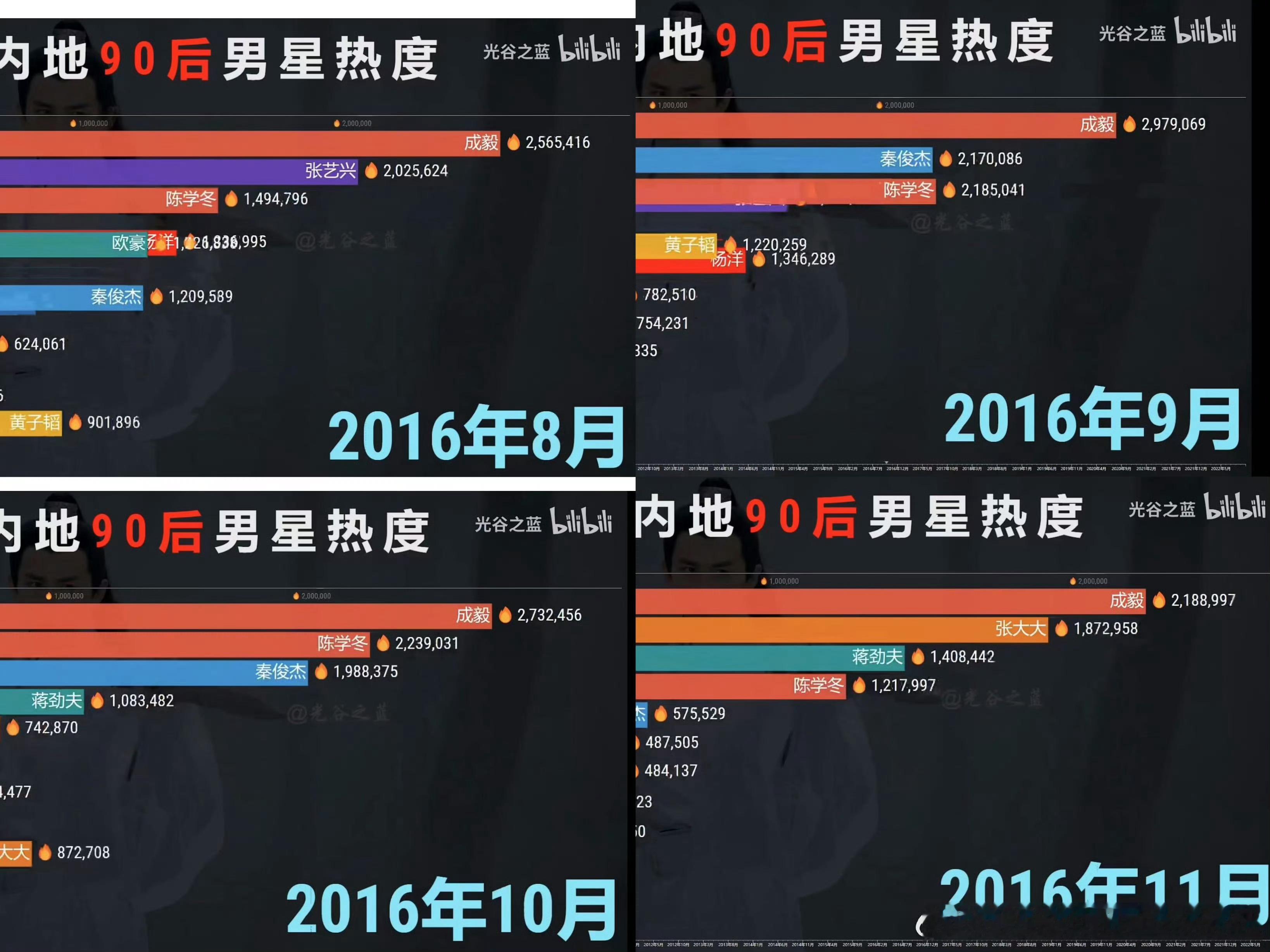 跟你说不清楚，成毅林惊羽当年也是90top1☝ 