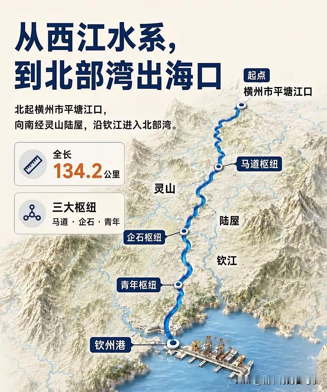 平陆运河是西部四川贵州重庆产品出口的黄金水道啊！