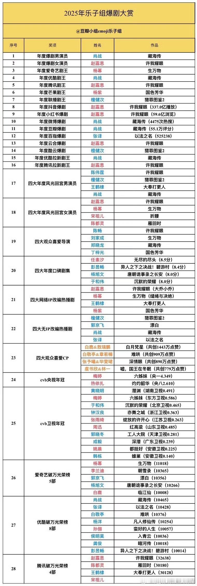 肖战爆剧男演员肖战爆剧男演员 