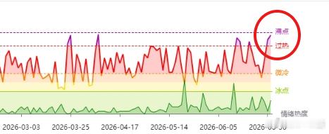 A股行情 7.1反复横跳一、周三表现周三4千多只红的，加ST两百多个涨停，但近期