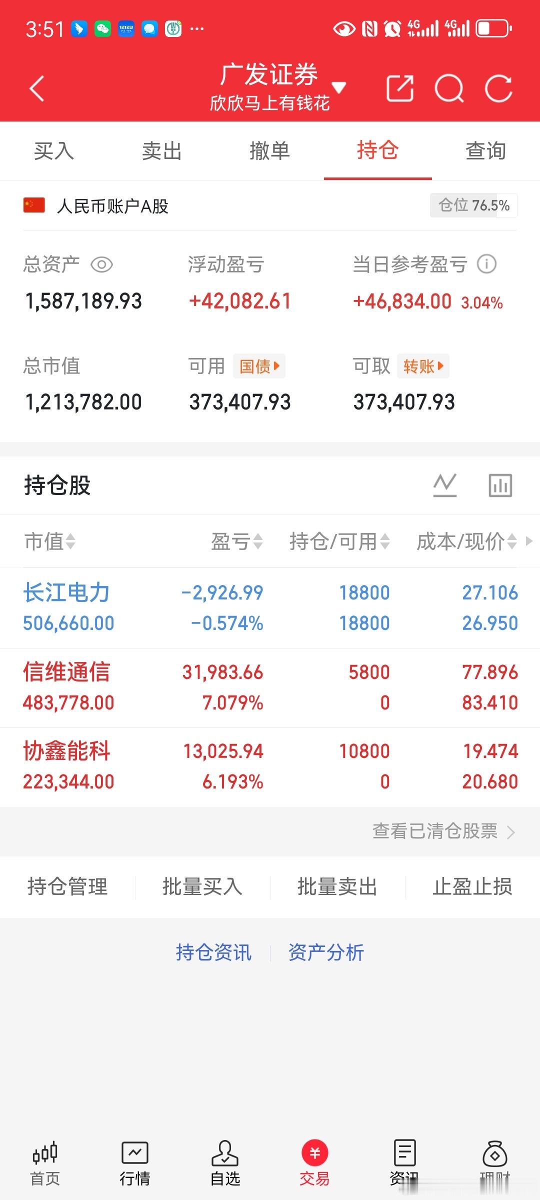 继续持有$长江电力 sh600900$ 这支具备增长潜力，我满怀期待，相信随着后