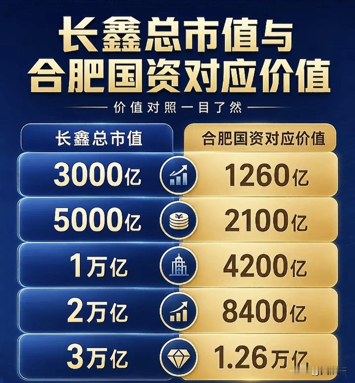 长鑫存储上市，你估计总市值是多少？