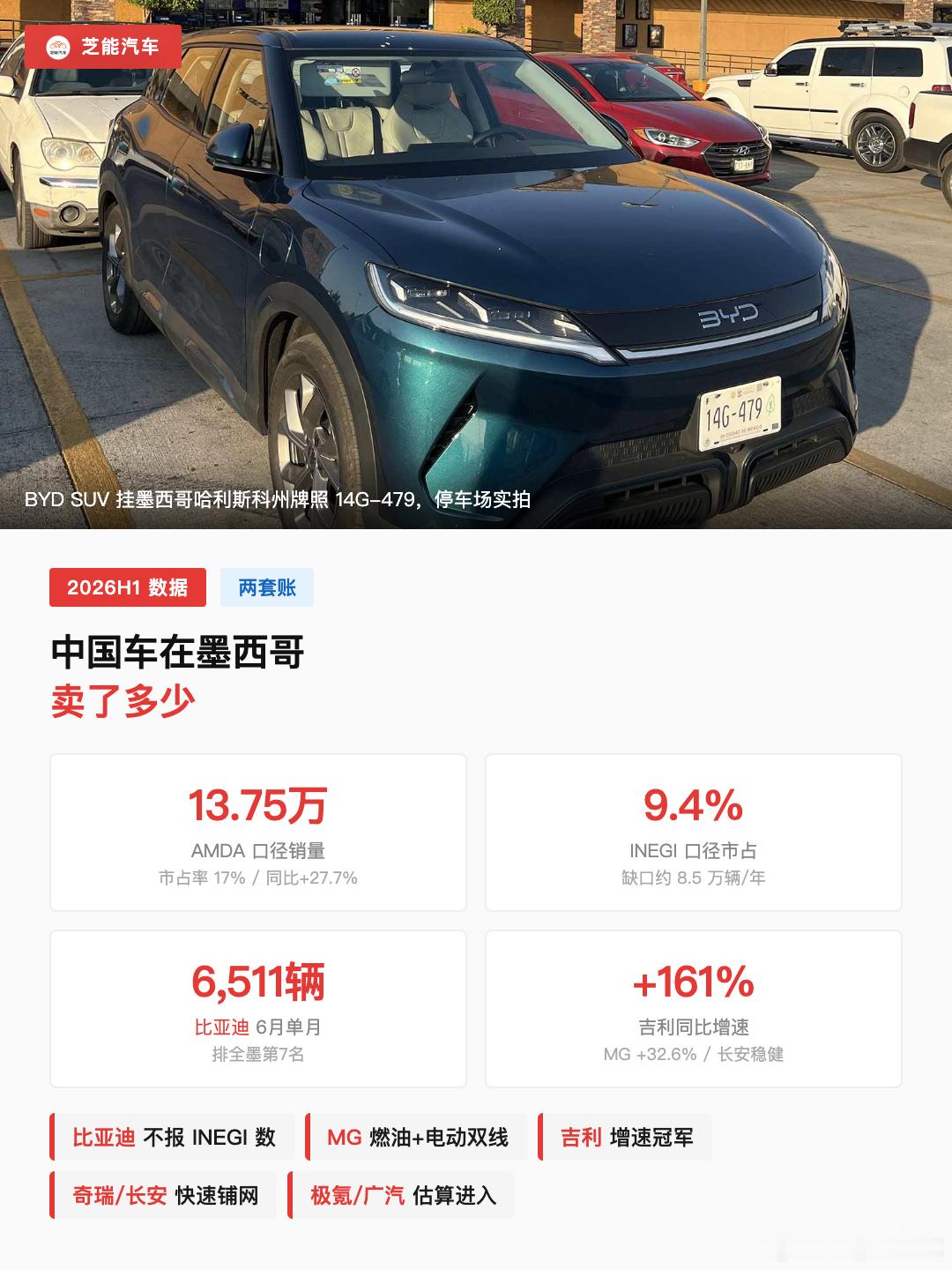 🚗 美国街头惊现墨西哥牌中国车？📸 现象确凿：洛杉矶实拍非剧本近期Reddi