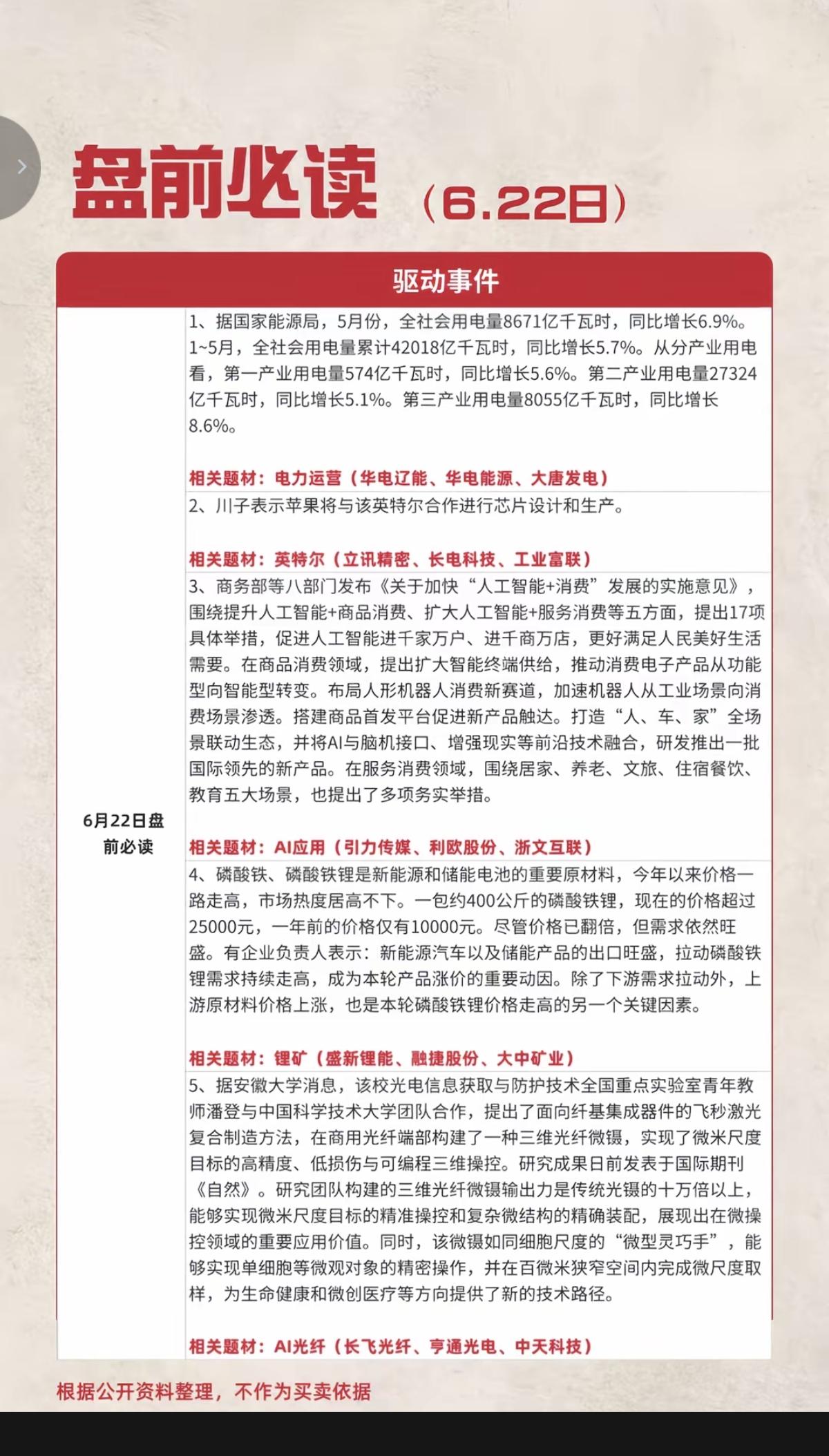 6.22周一  盘前：财经热点必读！

1.电力运营
2.英特尔
3.应用AI