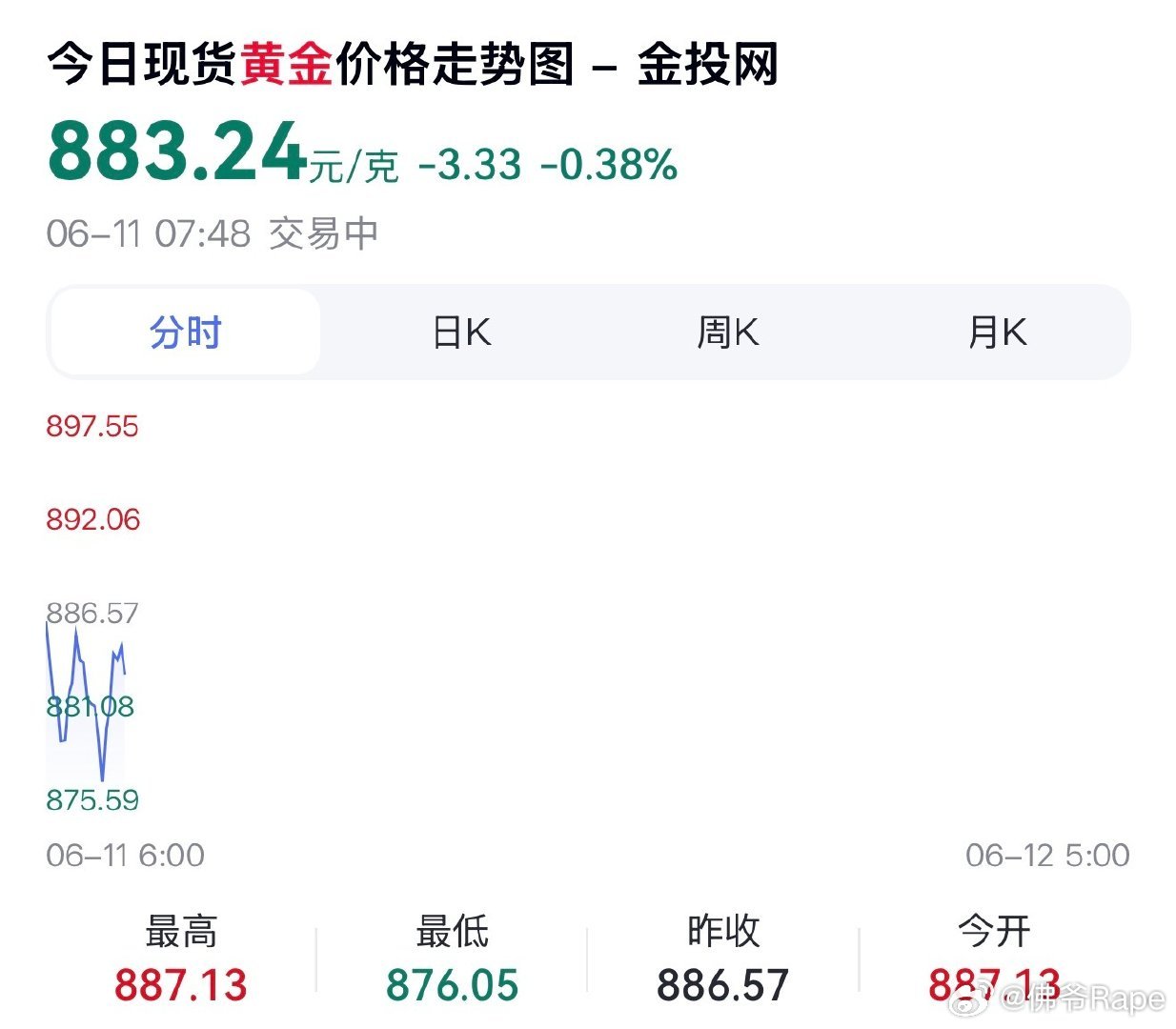 黄金为啥崩了黄金一直跌黄金进入4年以来首个熊市 黄金进入熊市一直跌跌不休那么现在