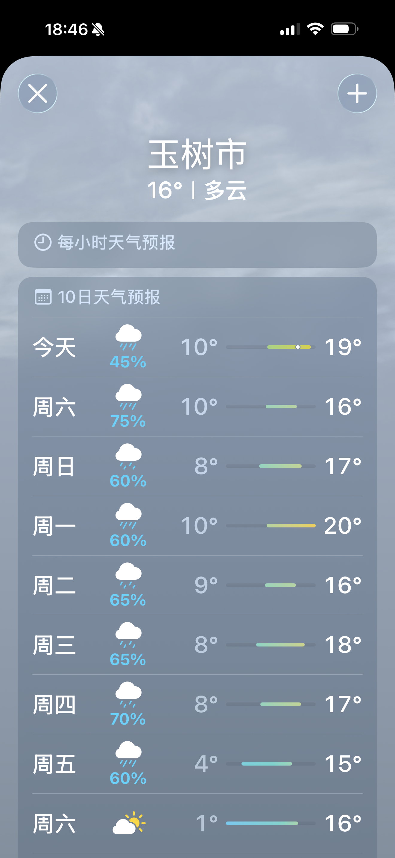 去玉树我在想要不要弄防晒帽，谁知道温度这么低？地理没学好。 