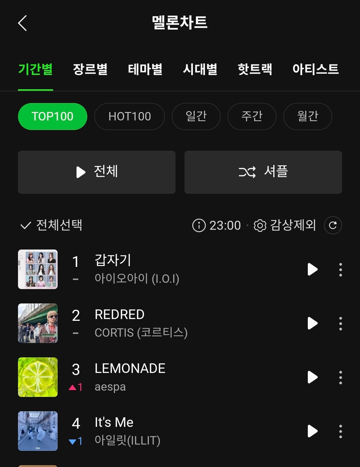 🍉《Lemonade》top换位第三aespa