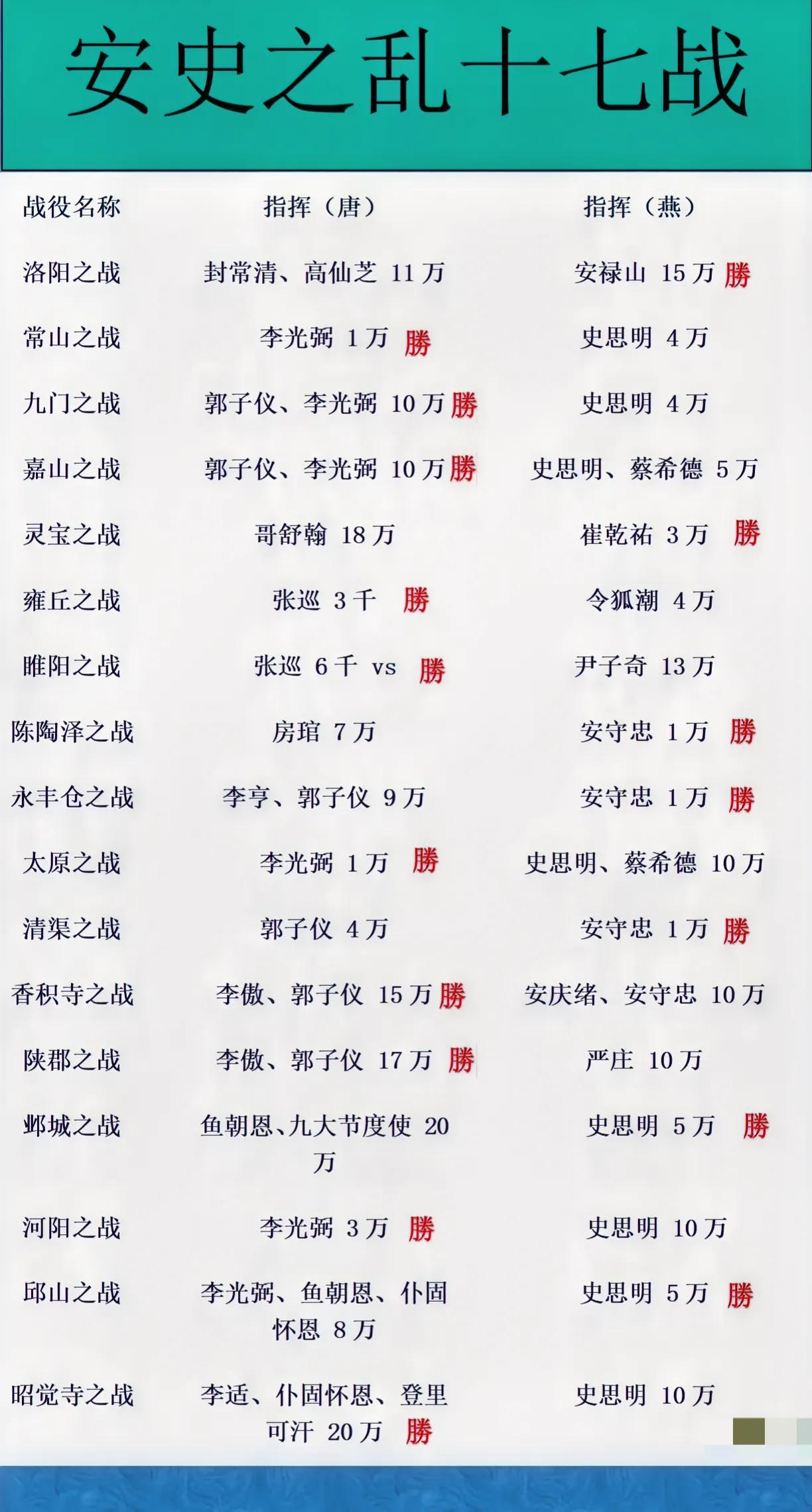 《揭秘唐朝人物：假如李光弼非契丹，他的辉煌会黯淡于郭子仪之下吗？》

在风云变幻