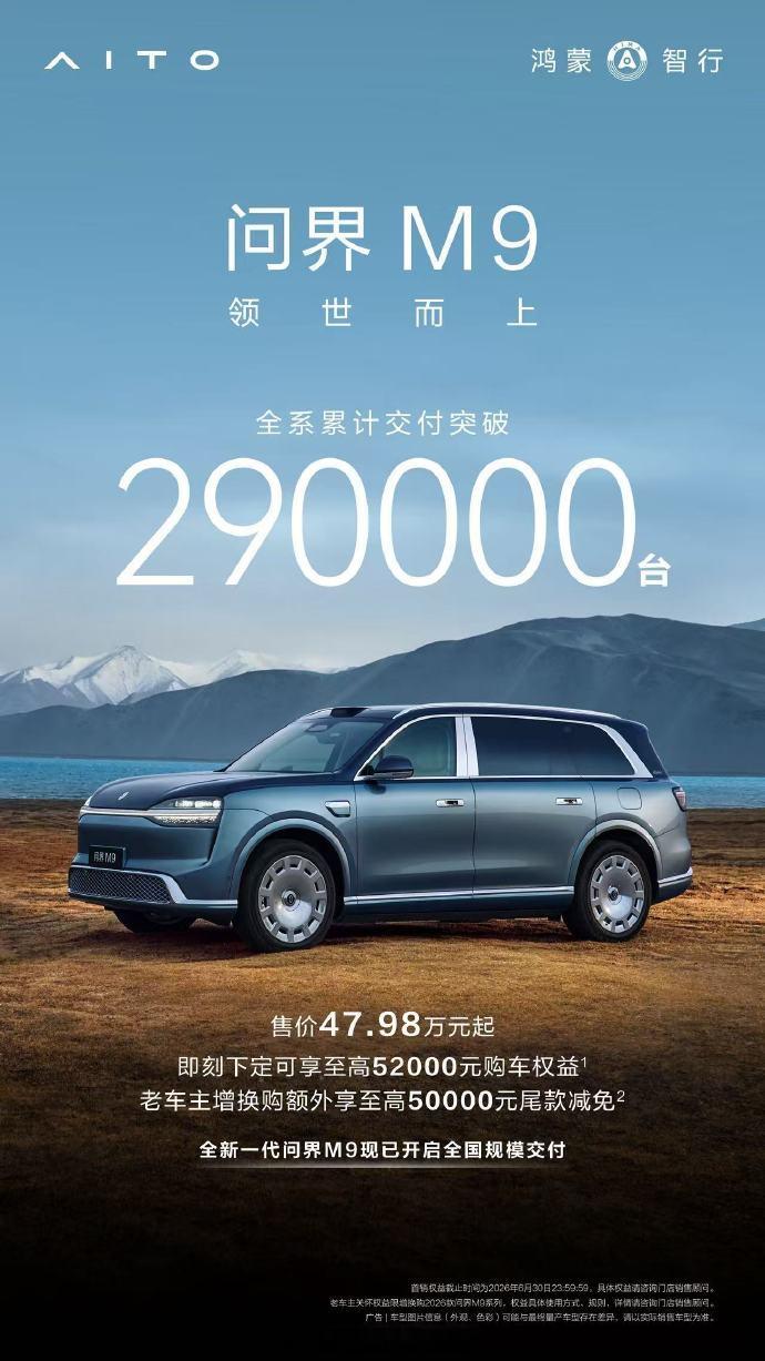 问界M9全系累计交付超过29万辆，M9绝对是中国新能源车发展的一个里程碑，是第一