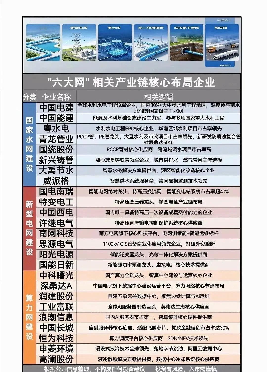 周末重磅利好！量子+AI+新基建三大赛道同时爆发，这些标的直接躺赢？周末利好消息