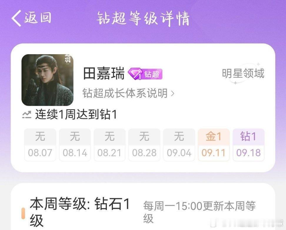 什么叫做出道以来没当过一天糊比，看一下田嘉瑞的超话记录就知道了
