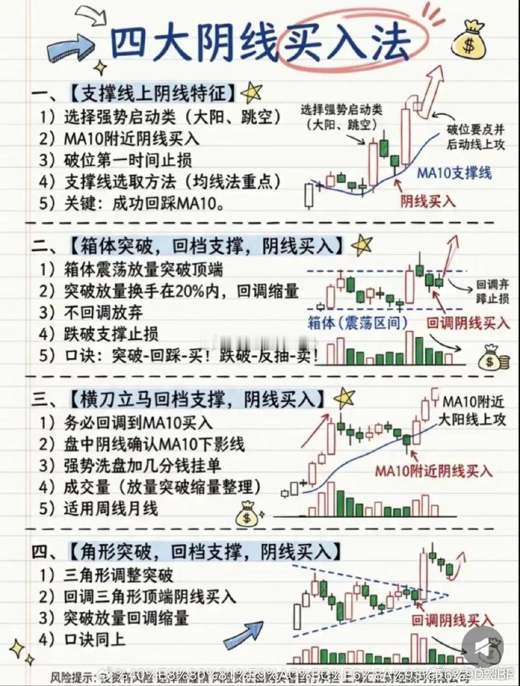 股票必学的四大阴线买入法，阴线也能找买点很多人害怕阴线，其实强势股的阴线，往往是