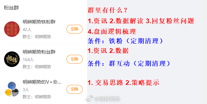 说下粉丝群：如果有铁铁，被清理了，请不要再私信问我原因，我已经不想持续解释。清理
