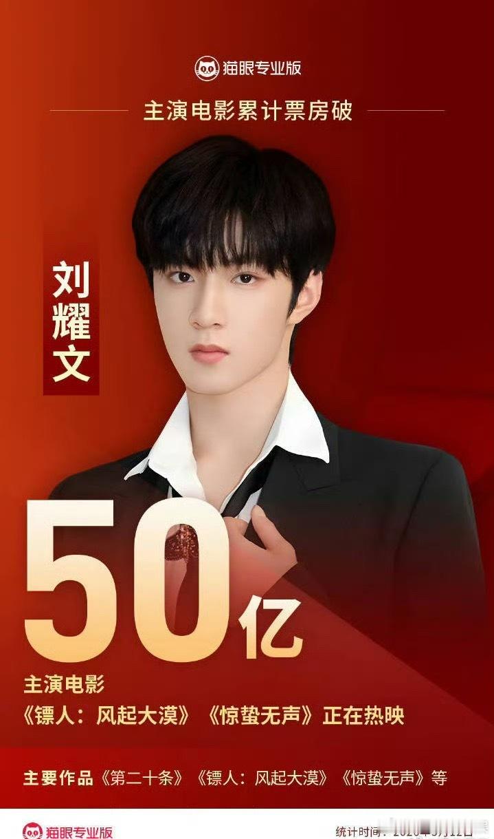 据猫眼统计，刘耀文主演电影票房破50亿了新起之秀，未来可期！刘耀文主演电影票房破