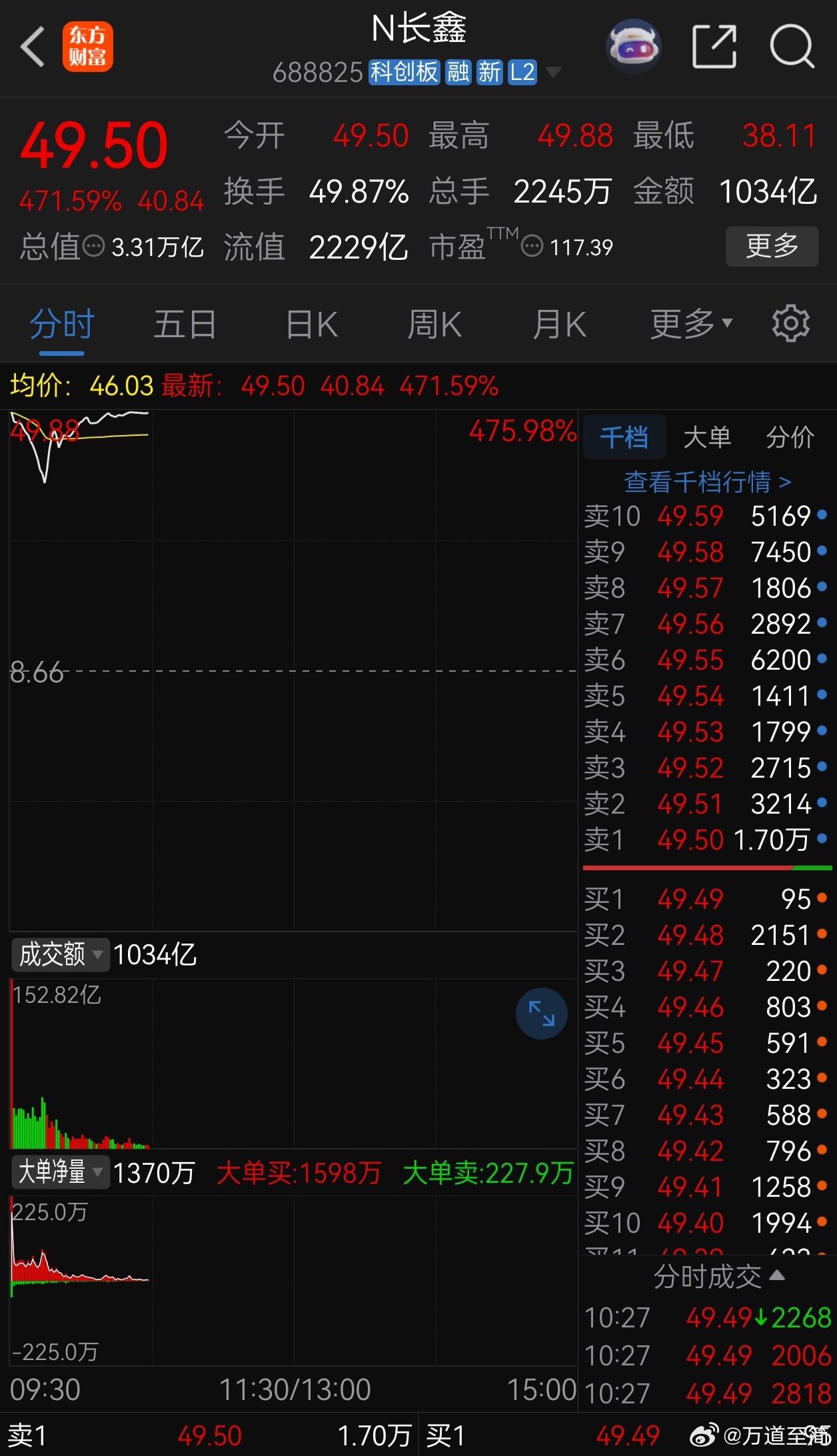 不妨从投资的角度看待长鑫科技的上市。长鑫和中石油的逻辑可不一样。 