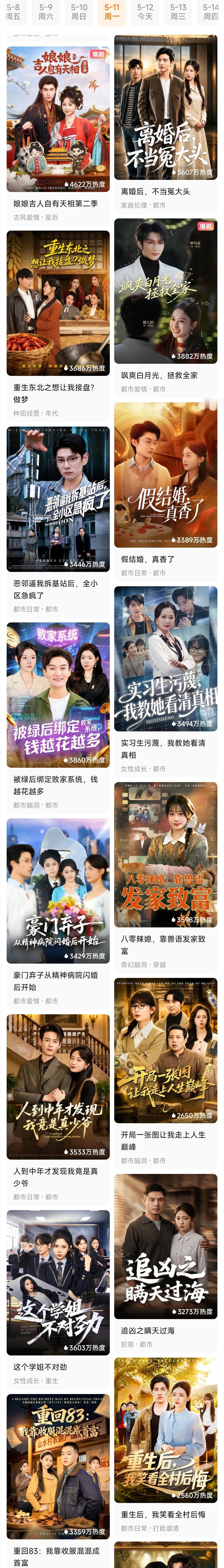 5.11上线新剧首日热度侯呈玥 赵振栋《乖乖女离场，京圈浪子怎么眼红了》🔥65