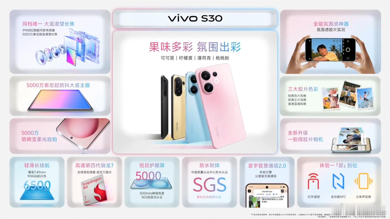 vivo S30标准版一图看懂 ​​​