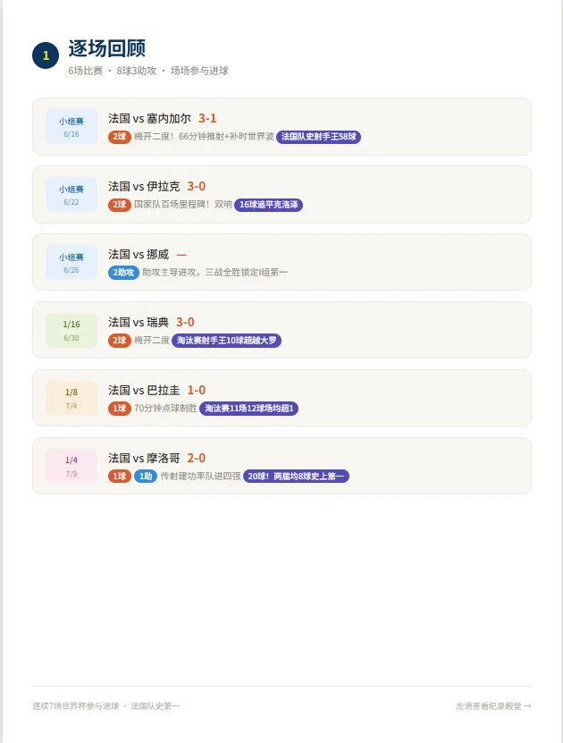 足坛名宿克劳奇评价，姆巴佩当下交出的数据属于现象级表现，照现阶段的发挥，他有望成