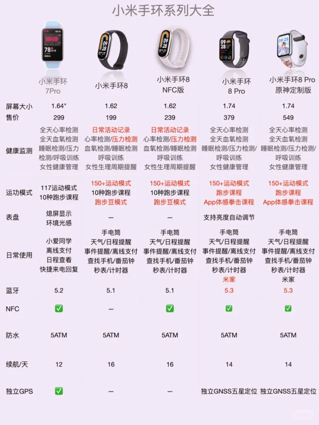 2024小米智能手环⌚️怎么选｜看明白聊清楚