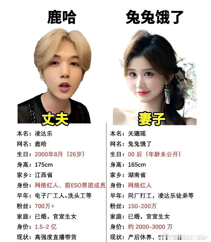 鹿哈老婆晒整容前照片兔兔晒出的整容前照片，肤色较黑、满脸痘痘，如今白皙皮肤。她回