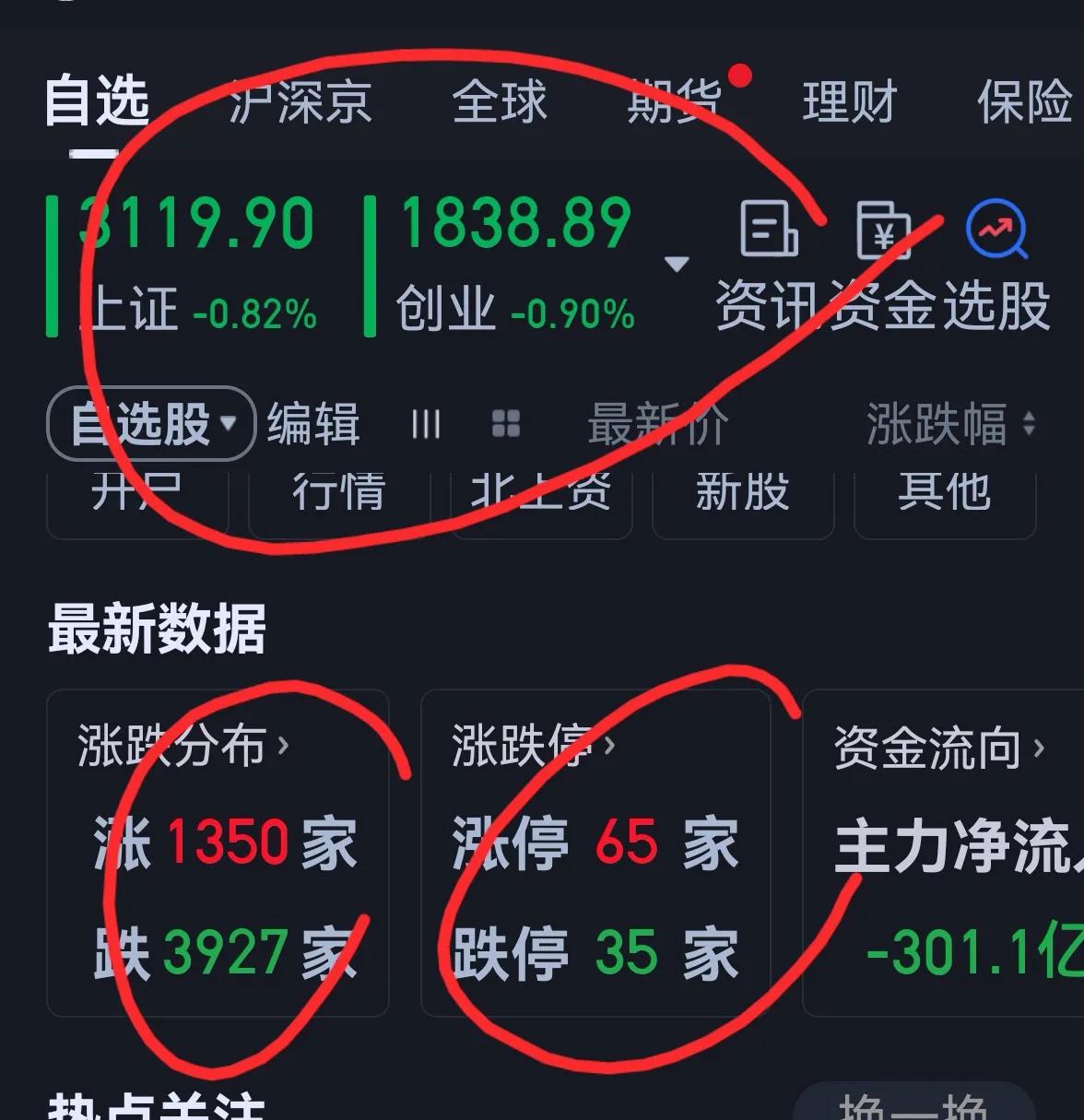 老手说股：（4）
今天的大盘竟然被证券板块带崩了，有意思。
家人们，再唠叨下，分