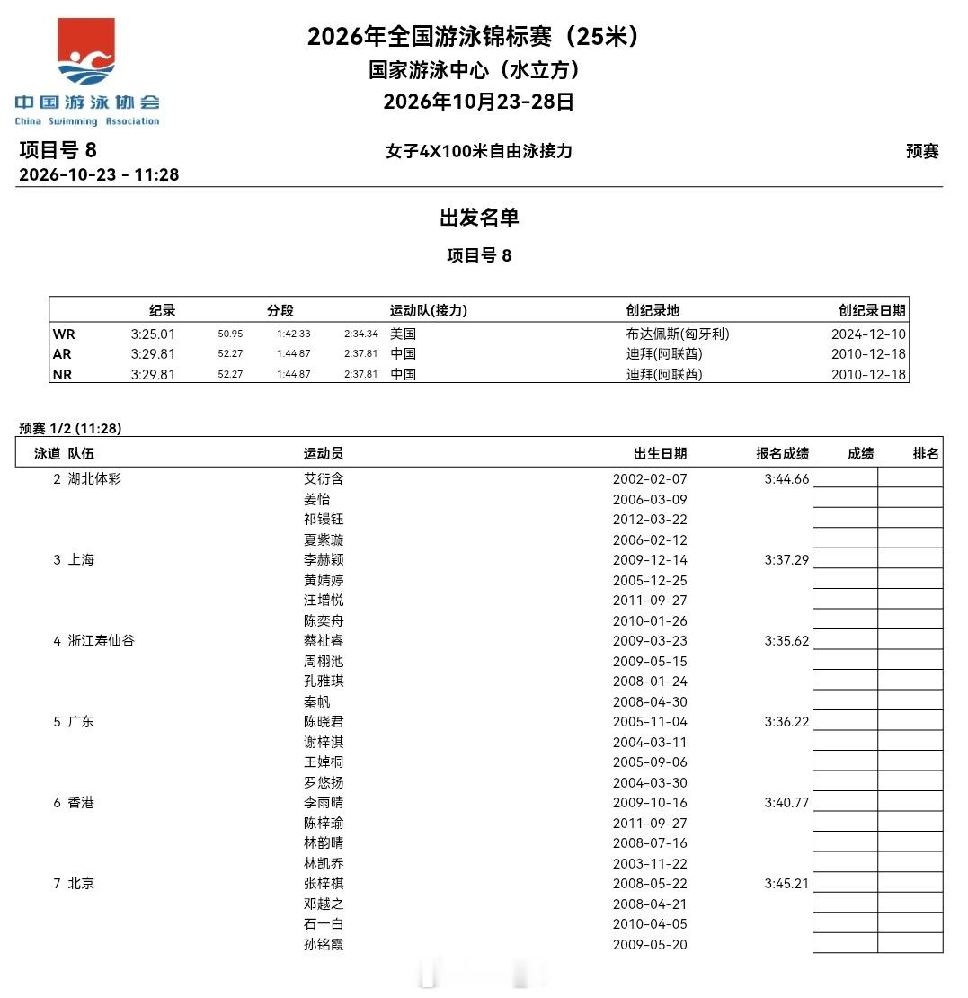 2026年全国游泳锦标赛 女4x100自接预赛阵容 于子迪将出战接力 ​​​