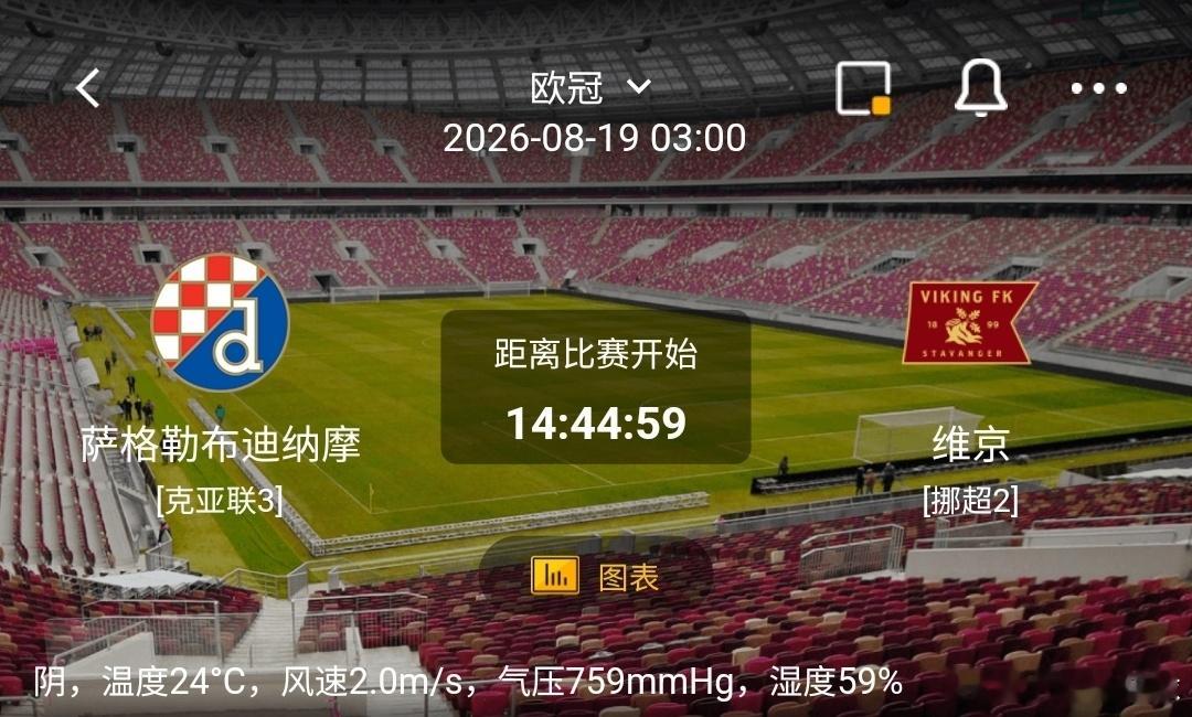 萨格勒布迪纳摩 vs 维京1️⃣萨格勒布迪纳摩（克亚联3）✅利好：主场作战士气高