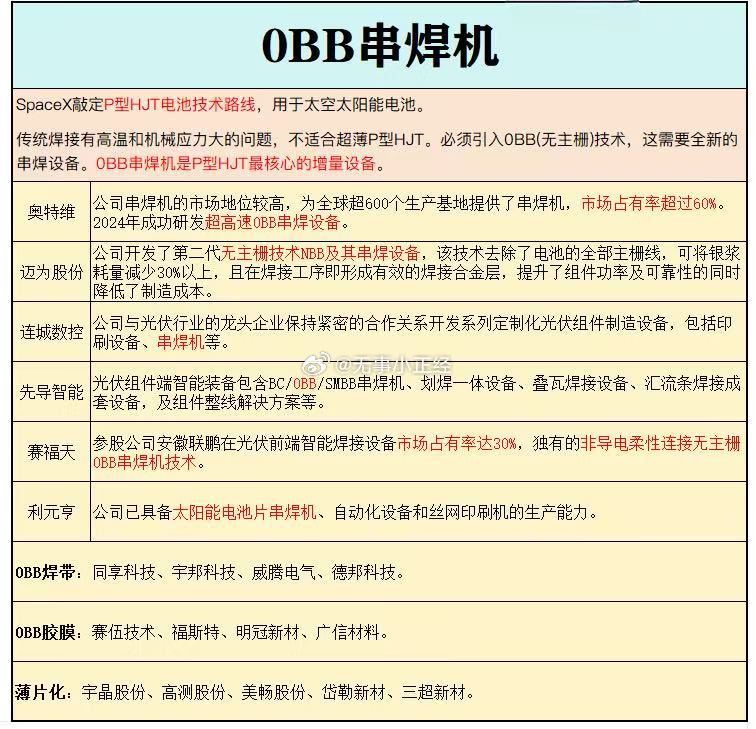 0BB串焊机SpaceX敲定P型HJT电池技术路线，用于太空太阳能电池。传统焊接