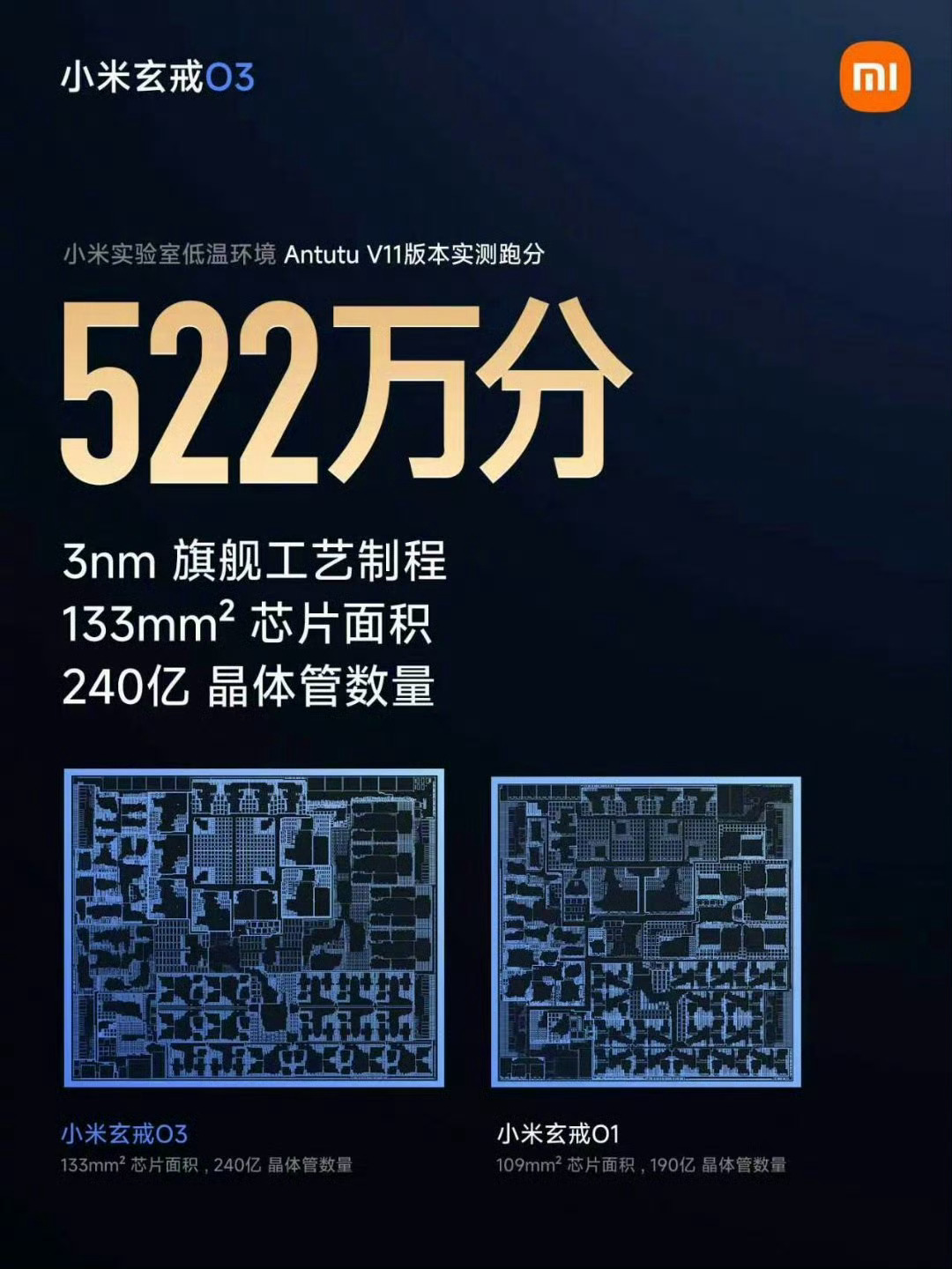 小米玄戒O3跑分522万。作为对比，高通骁龙8E5跑分450万。小米18 fol